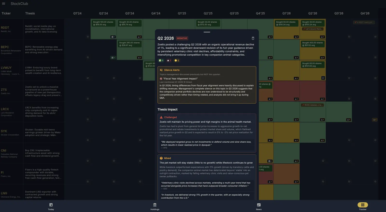 An earnings-call review showing thesis impact, silence alerts and quotes from management