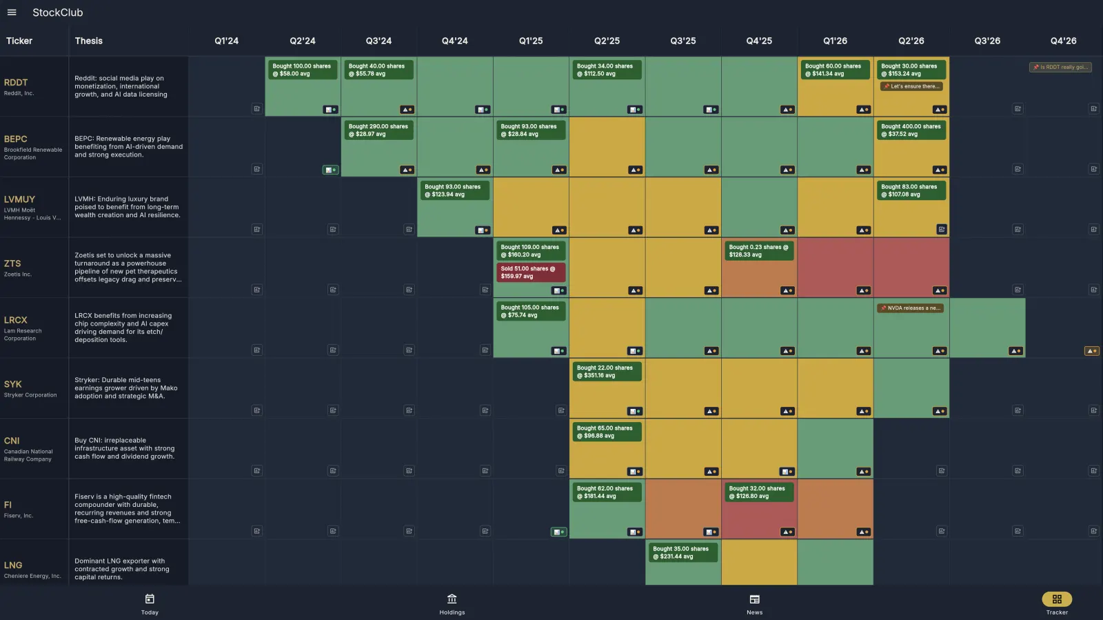 The StockClub Tracker: a grid of holdings by quarter, each cell colored by how the thesis is holding up